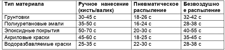 Kak pravil'no razbavit' krasku dlya kraskopul'ta 4.png